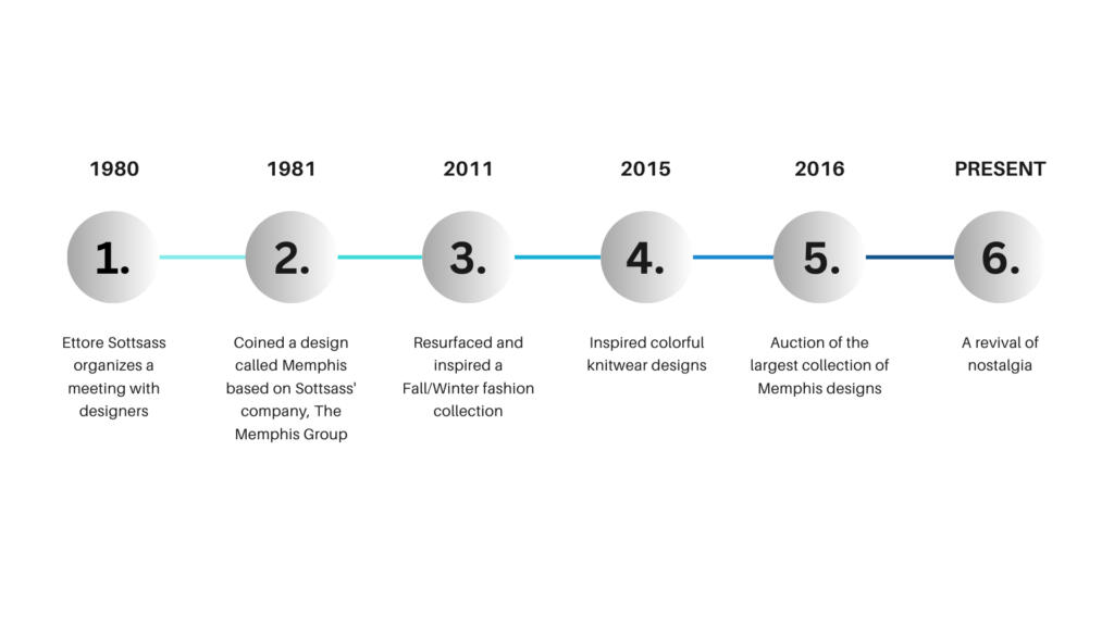 Easy Steps to Get Started with Morph Design Agency